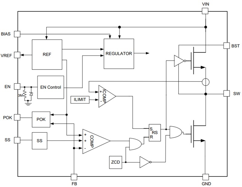 Block Diagram - Monolithic Power Systems (MPS) MPQ4569 AEC-Q100 Switching Voltage Regulators